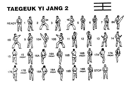 Taegeuk iL jang - cHiL jang . .  Salkomsel Blogs