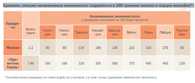 Артлайф Беларусь в Гомеле, Минске, Бресте, Могилеве, Витебске, Гродно