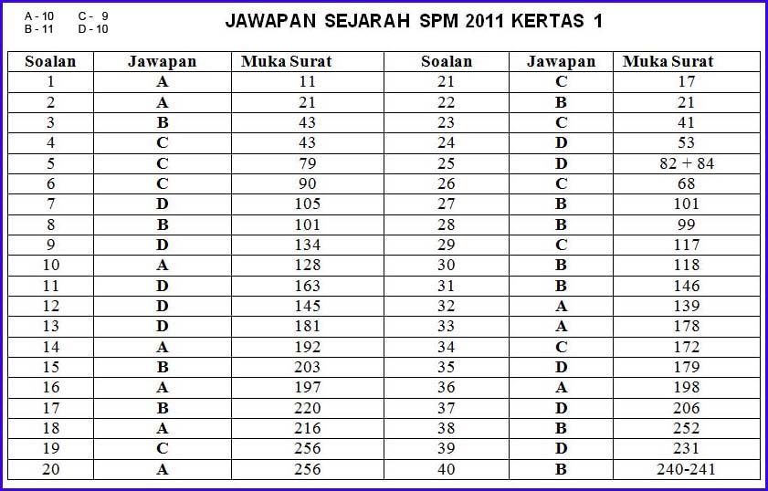 Bentuk Soalan Agama Kertas 1 - Lamaran U