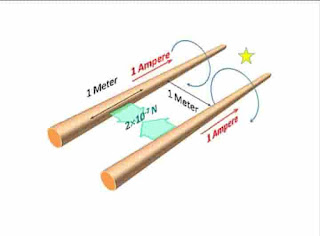 HC Verma theory of ampere definition