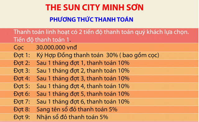 du an the sun city minh son