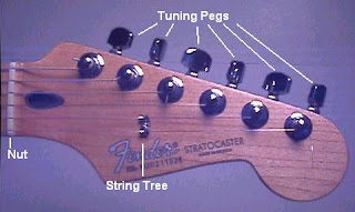 Headstock Gitar