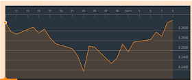 Brazil - Emerging Markets