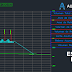 Crear e importar estilos de etiqueta en AutoCAD Civil 3D