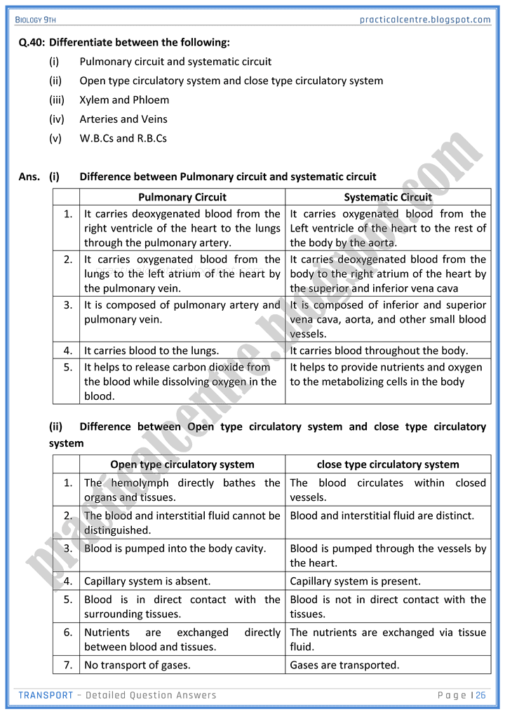 transport-detailed-question-answers-biology-9th-notes