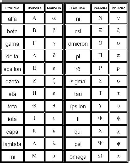 formulas matematicas. fórmulas matemáticas.