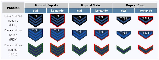 Lambang Pangkat Tamtama Kepala <b>Angkatan Laut</b>