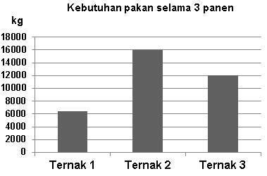 Contoh Soal Latihan Matematika Kelas 12 Semester 2