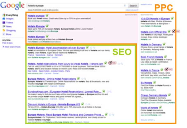 Pay Per Click (PPC) or search engine optimization (SEO)?