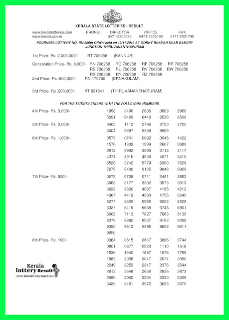 KeralaLotteryResult.net, kerala lottery,  kerala lottery result,  kl result, yesterday lottery results, lotteries results, keralalotteries, kerala lottery, keralalotteryresult,kerala lottery result live, kerala lottery today, kerala lottery result today, kerala lottery results today, today kerala lottery result, pournami lottery results, kerala lottery result today pournami, pournami lottery result, kerala lottery result pournami today, kerala lottery pournami today result, pournami kerala lottery result, live pournami lottery RN-366, kerala lottery result 18.11.2018 pournami RN 366 18 november 2018 result, 18 11 2018, kerala lottery result 18-11-2018, pournami lottery RN 366 results 18-11-2018, 18/11/2018 kerala lottery today result pournami, 18/11/2018 pournami lottery RN-366, pournami 18.11.2018, 18.11.2018 lottery results, kerala lottery result October 11 2018, kerala lottery results 11th November 2018, 18.11.2018 week RN-366 lottery result, 18.11.2018 pournami RN-366 Lottery Result, 18-11-2018 kerala lottery results, 18-11-2018 kerala state lottery result, 18-11-2018 RN-366, Kerala pournami Lottery Result 18/11/2018