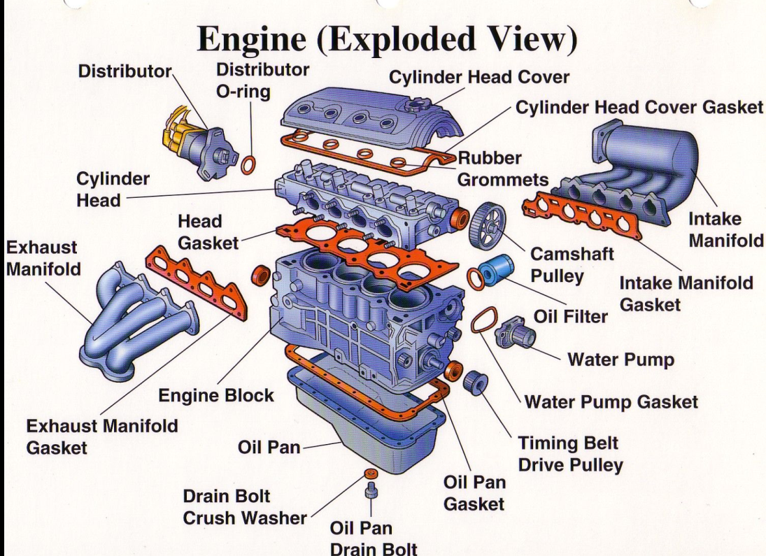 Car Engine Parts