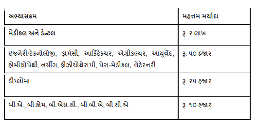 MYSY Fresh Application;-Online Registration & Renew Form, Eligibility,Last Date,Status