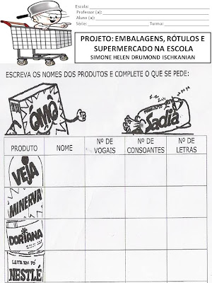 Resultado de imagem para atividades com rotulos e embalagens para educação infantil