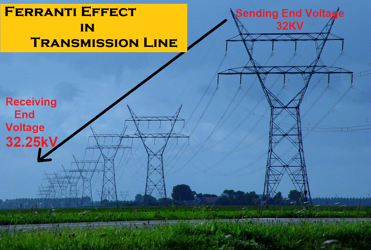 Ferranti effect transmission line