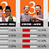 Hasil Quick Count Pilkada DKI JAKARTA 2012 Jokowi Unggul.