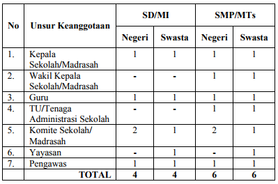 Program Kerja Tim Pengembang Sekolah SD, SMP, SMA