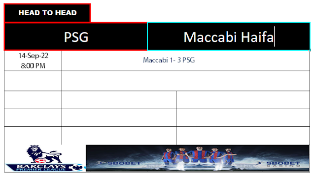 Head to Head PSG vs Maccabi Haifa