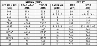 Ukuran Square Hollow Section - Macam-Macam Profil Baja Struktural Dan Ukurannya