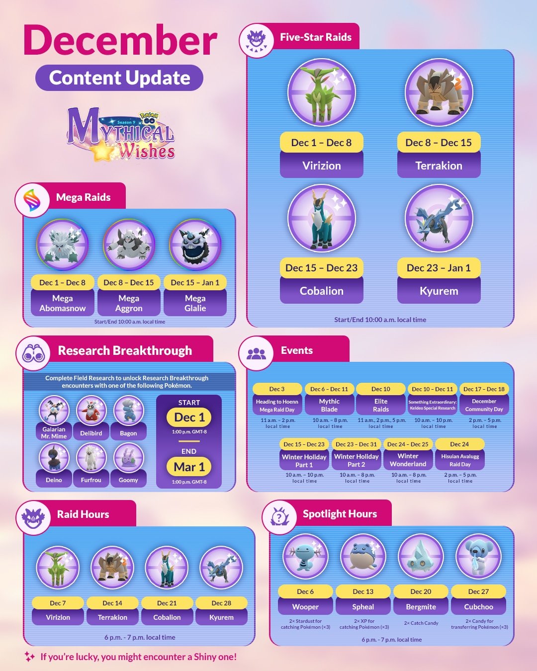 Infografis Event Pokémon GO Desember 2022