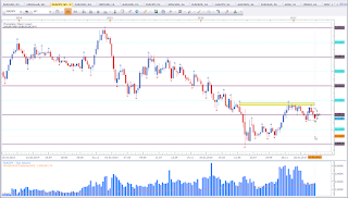 Weekly chart of EUR vs JPY