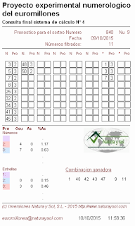 probabilidades sorteo euromillones, loterías, loterias, lotería, loteria, jugar loterias, jugar a la loteria