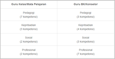 Keprofesian Guru Dalam PKG Dan PKB - Excel Galeri Guru