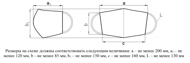 Многоразовая тканевая маска анатомической формы без складок с двумя эластичными петлями