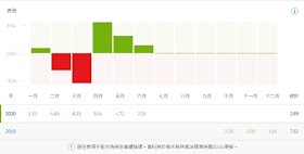 【投資理財】eToro6月簡報