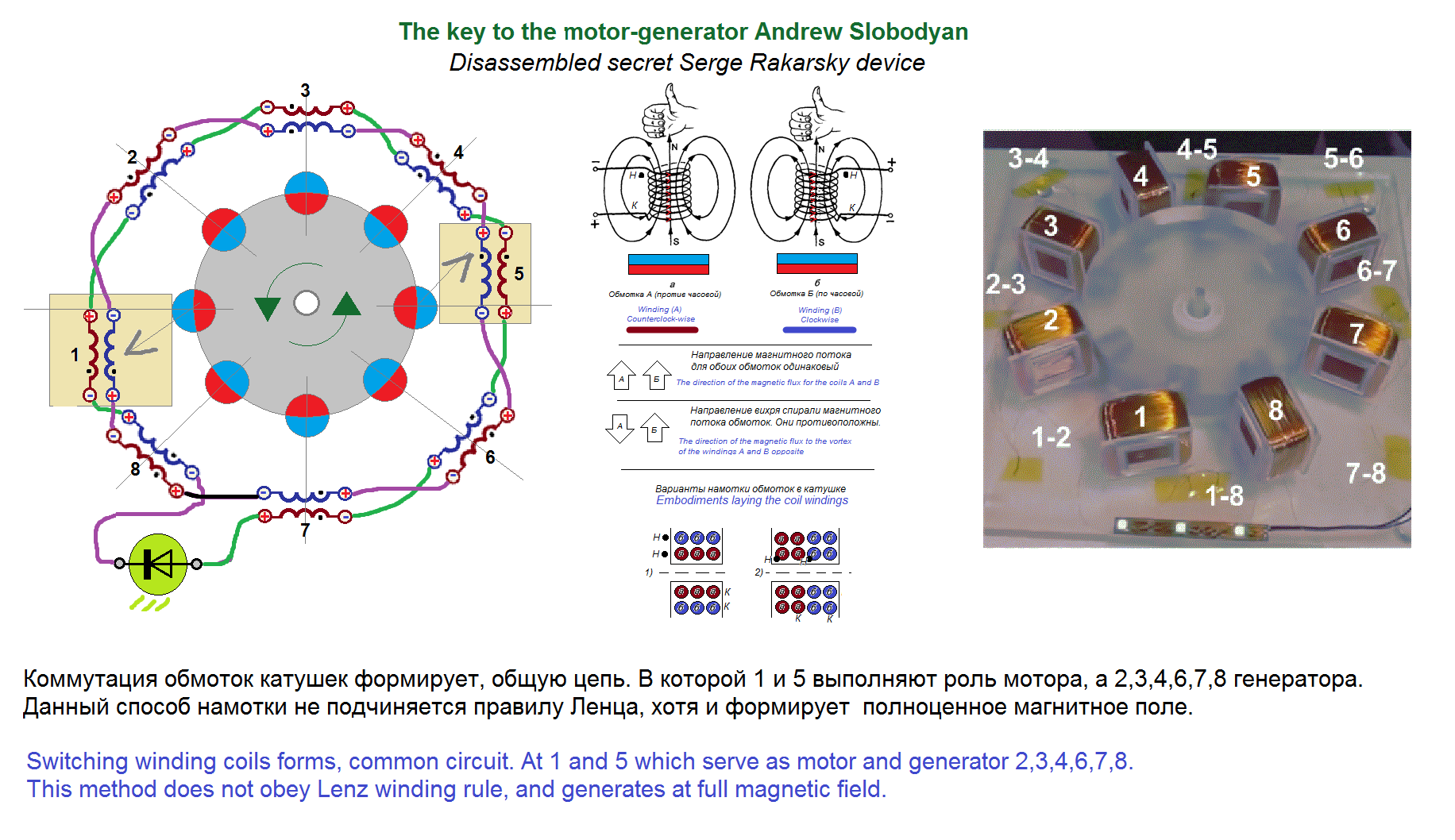 Top Magnetic Generator