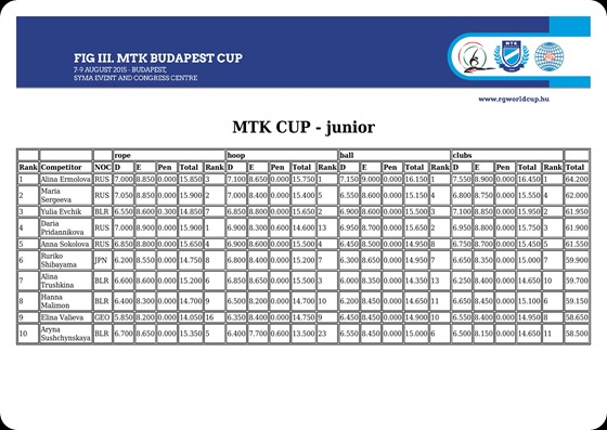 MTK-junior_finalResult-page-001