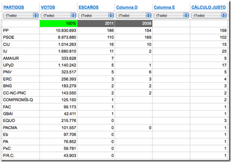 resultados11gg2011