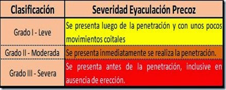 eyaculación precoz