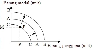 Ulat KekeK: Mikroekonomi: Peralihan KKP