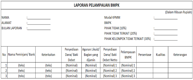 laporan pelampauan