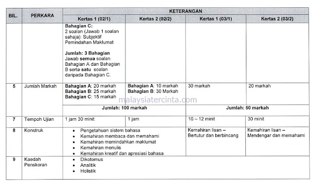 Format Baharu Dan Contoh Soalan PT3 2019