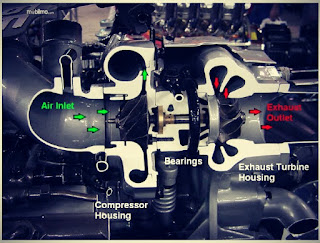 Fungsi Turbo Timer Beserta Cara Kerjanya Pada Sebuah Mobil Diesel Yang