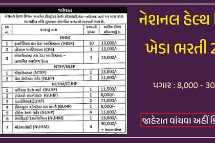 NHM Kheda Recruitment 2022  | Apply