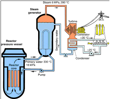 nuclear power station condition