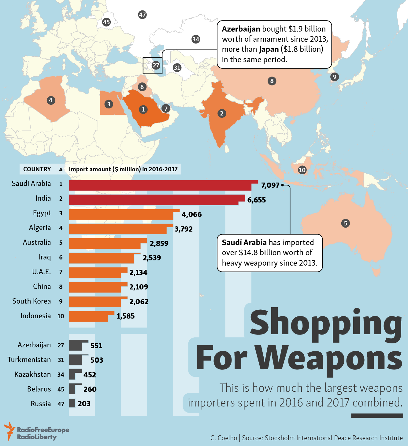 Shopping For Weapons #Infographic #Weapons Shopping For Weapons