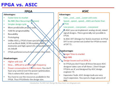 Asic question paper