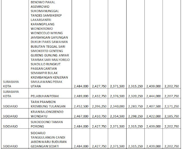 UPDATE HARGA PANEL LANTAI PER MINGGU INI