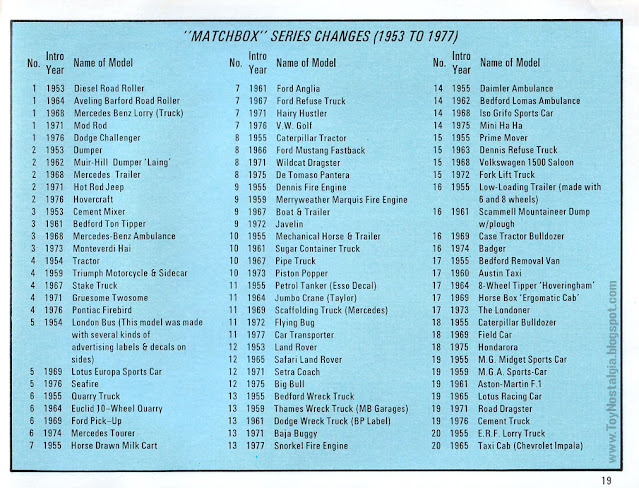 MATCHBOX - Catálogo / Catalogue 1978 MATCHBOX SUPERFAST 1-75 (listado de modelos y cambios) (Lesney England)