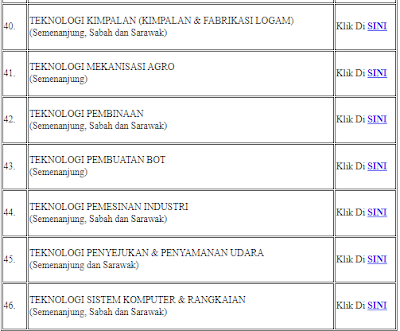 HEBAHAN PENGAMBILAN KHAS PEGAWAI PERKHIDMATAN PENDIDIKAN GRED DG41 SECARA ONE-OFF TAHUN 2021 MELIBATKAN 47 OPSYEN