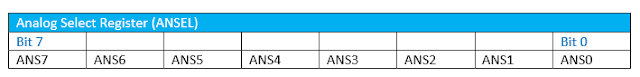 Introduction to analog to digital converter module