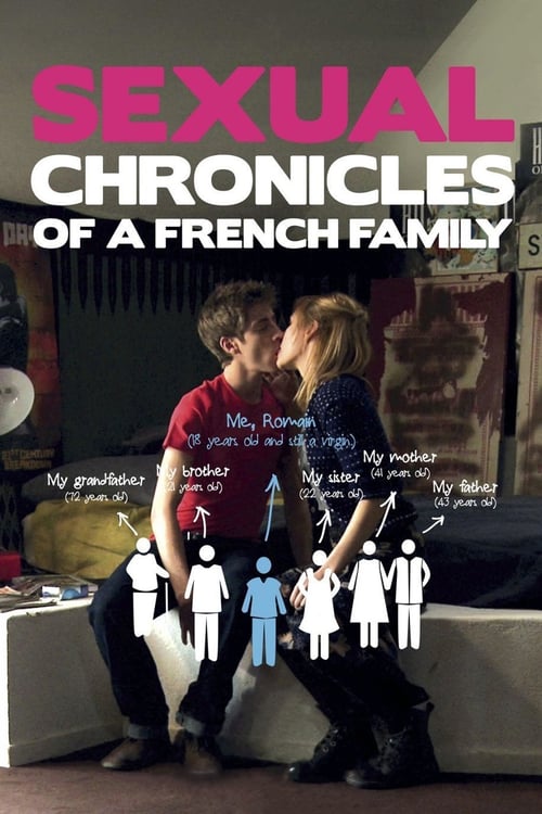 [HD] Crónicas sexuales de una familia francesa 2012 Pelicula Online Castellano