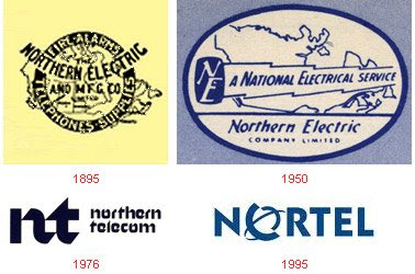Nortel - Evolution of Logos & Brand