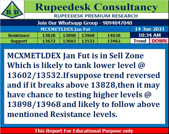 MCXMETLDEX Jan Fut Trend Update - Rupeedesk Reports