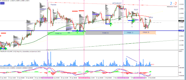 Futuros EurUsd