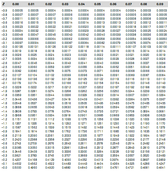 Analisis Statistika: Mengenal Distribusi Normal dan Cara 