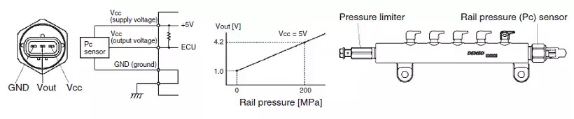 Common rail injection system